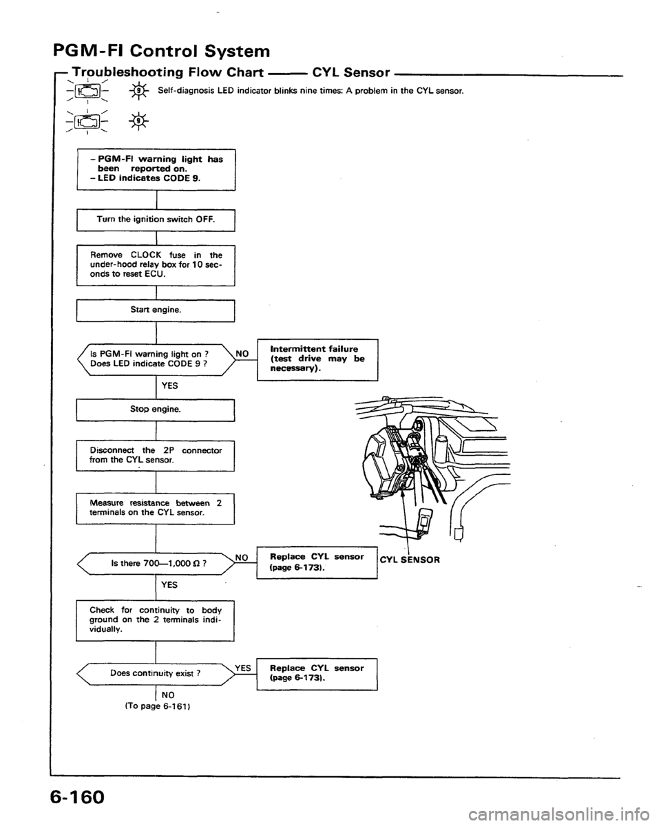 HONDA PRELUDE 1991  Service Repair Manual 