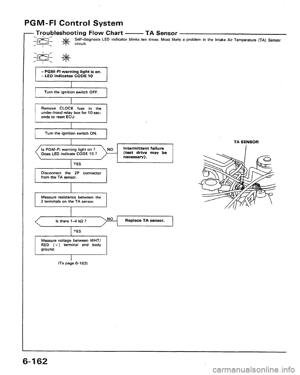 HONDA PRELUDE 1991  Service Repair Manual 
