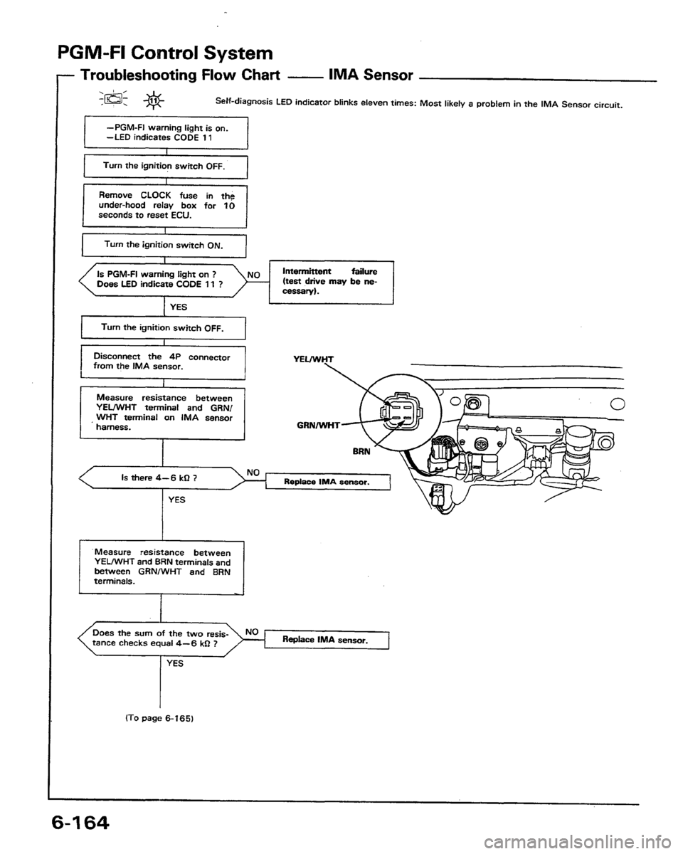 HONDA PRELUDE 1991  Service Repair Manual 