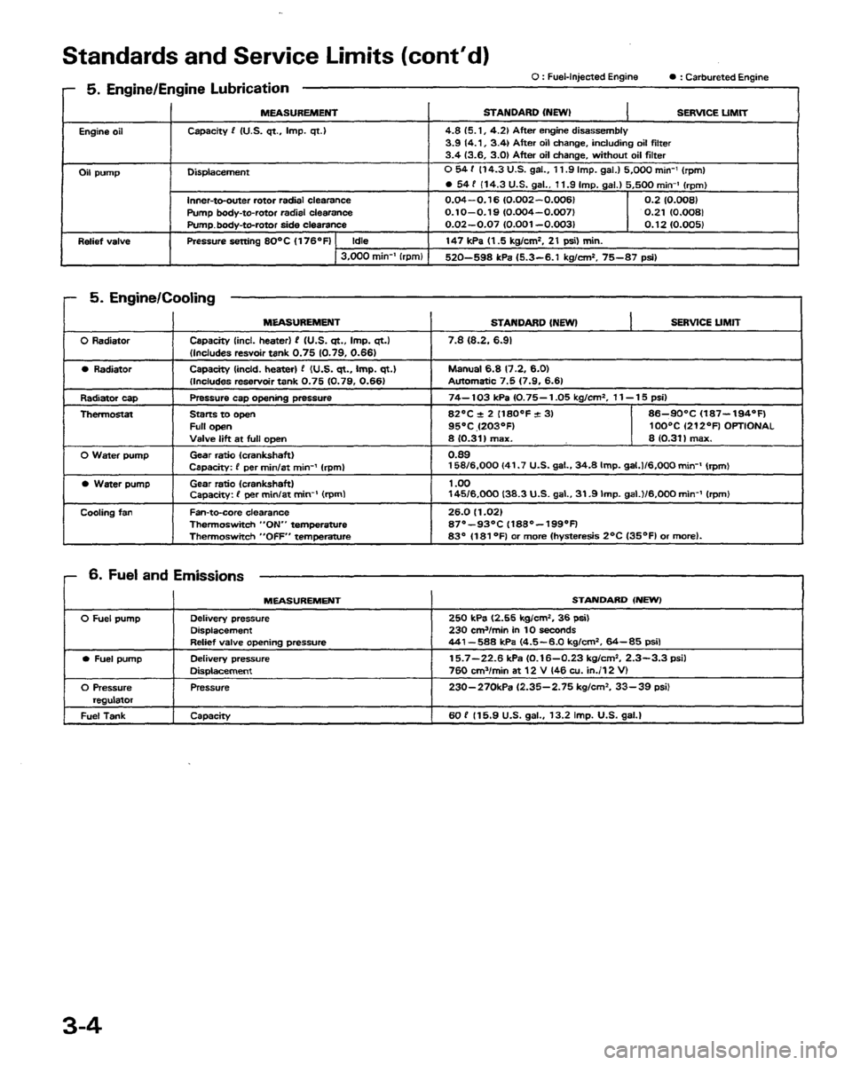HONDA PRELUDE 1991  Service Repair Manual 