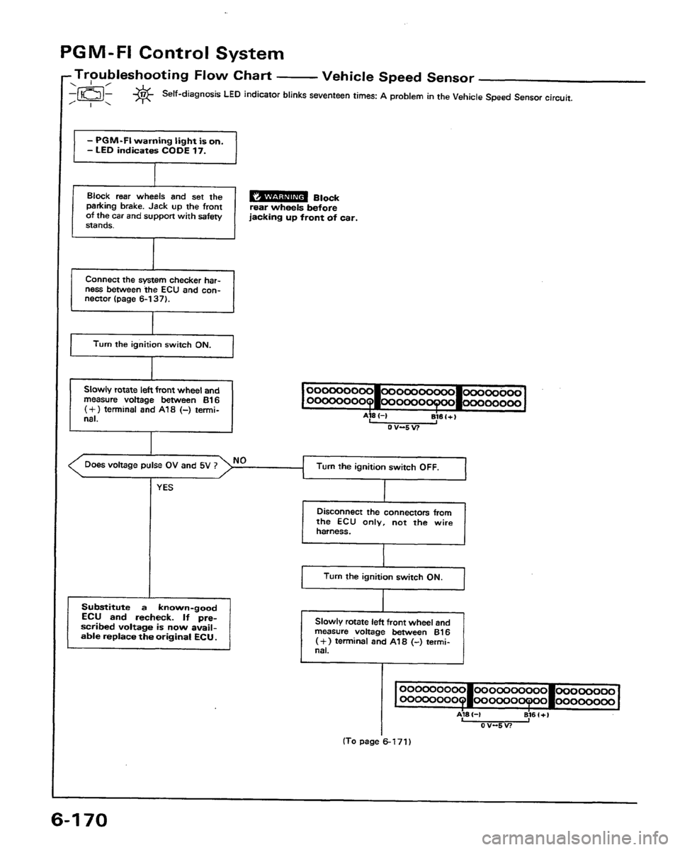 HONDA PRELUDE 1991  Service Repair Manual 