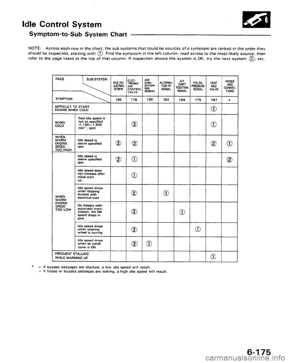 HONDA PRELUDE 1991  Service Repair Manual 