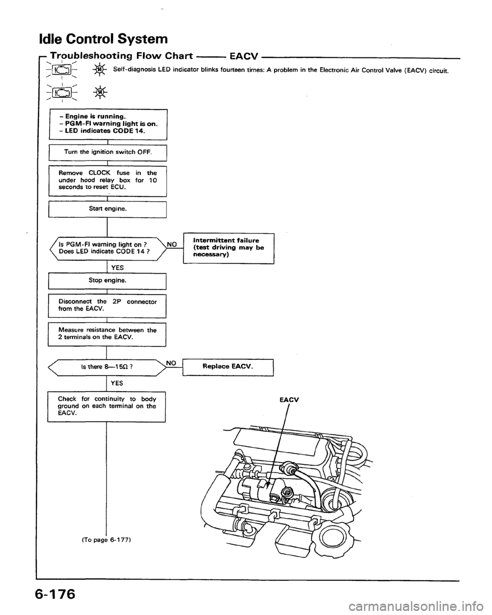 HONDA PRELUDE 1991  Service Repair Manual 