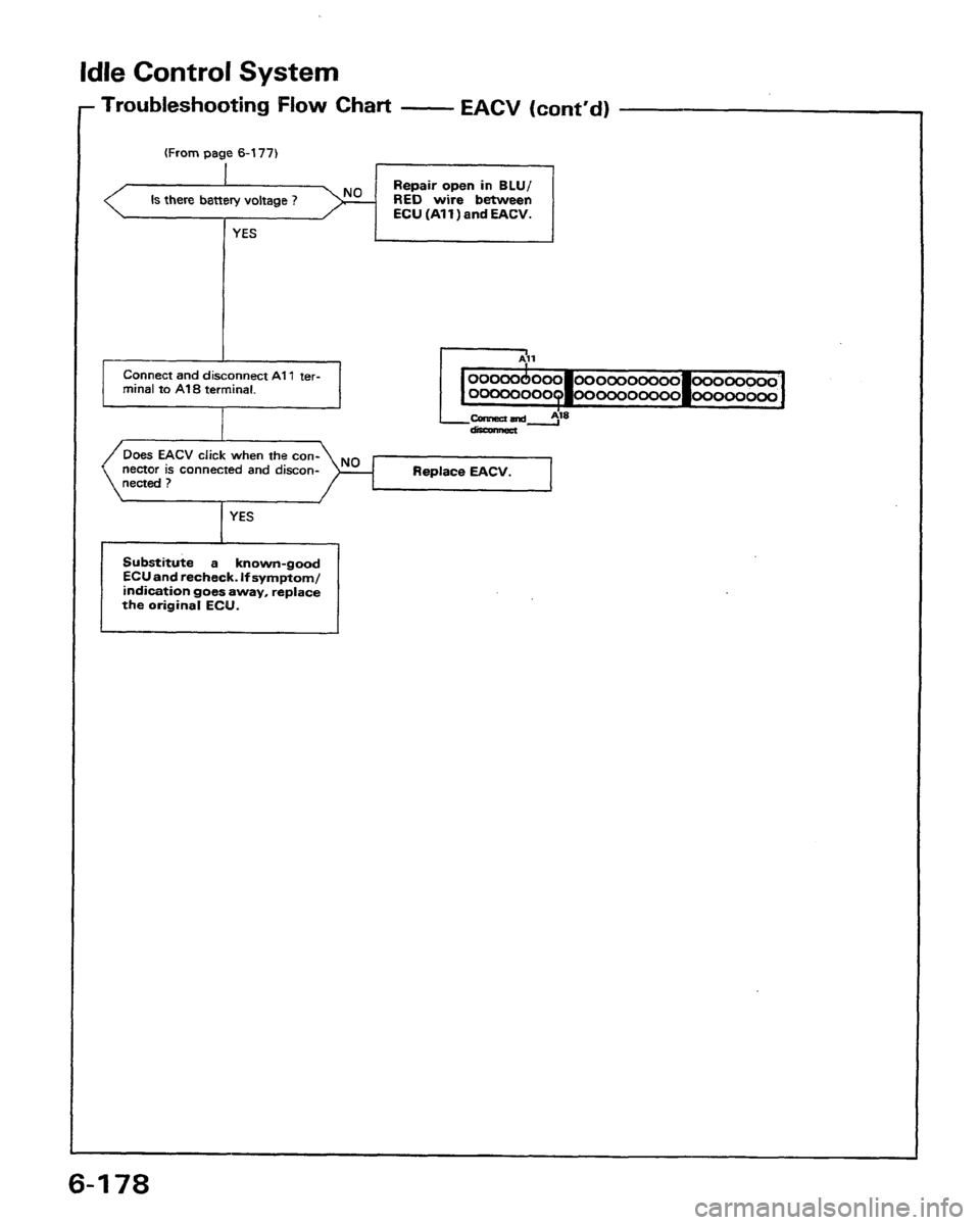 HONDA PRELUDE 1991  Service Repair Manual 