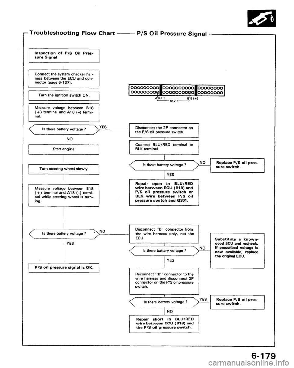 HONDA PRELUDE 1991  Service Repair Manual 