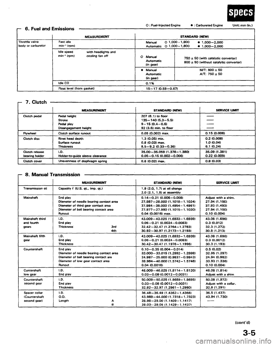 HONDA PRELUDE 1991  Service Repair Manual 