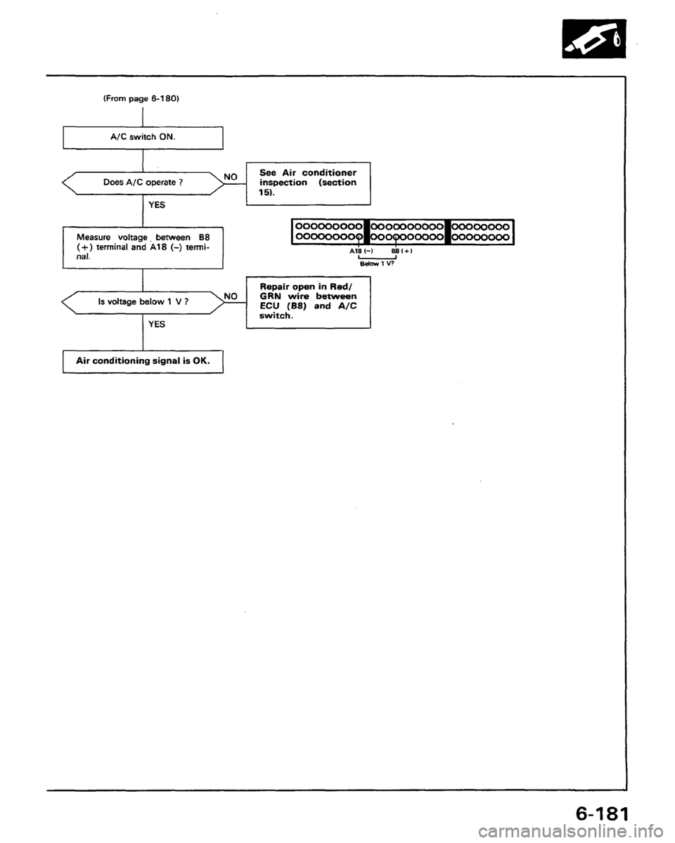 HONDA PRELUDE 1991  Service Repair Manual 