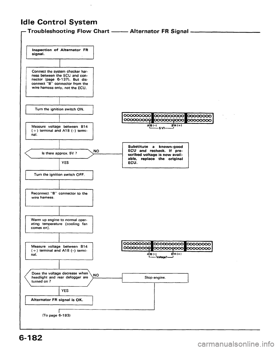 HONDA PRELUDE 1991  Service Repair Manual 
