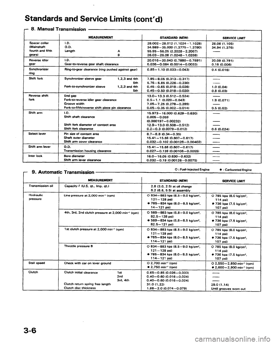 HONDA PRELUDE 1991  Service Repair Manual 