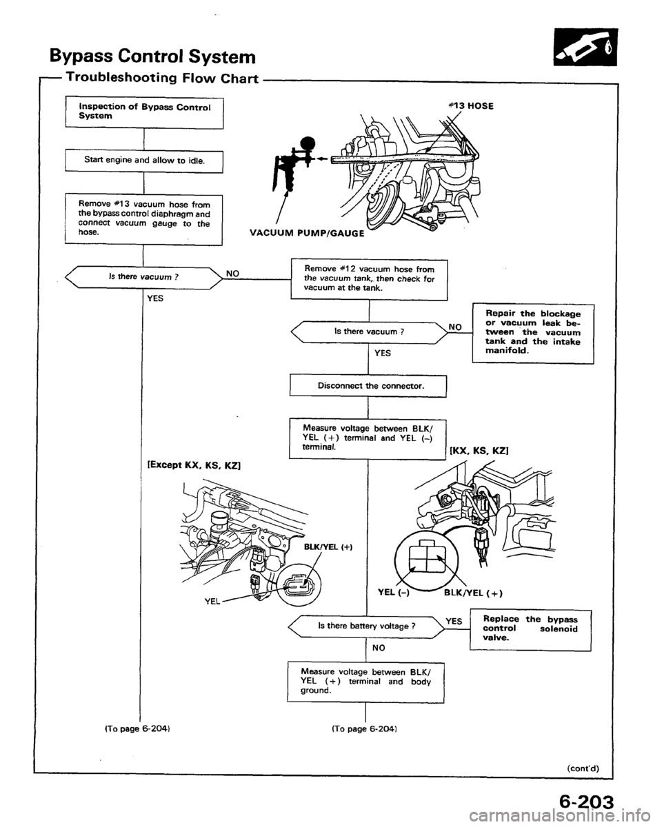 HONDA PRELUDE 1991  Service Repair Manual 