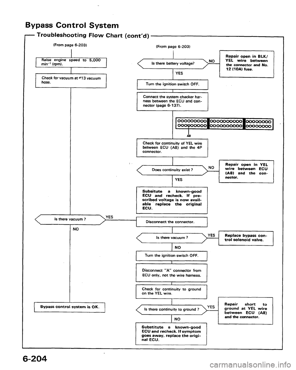 HONDA PRELUDE 1991  Service Repair Manual 