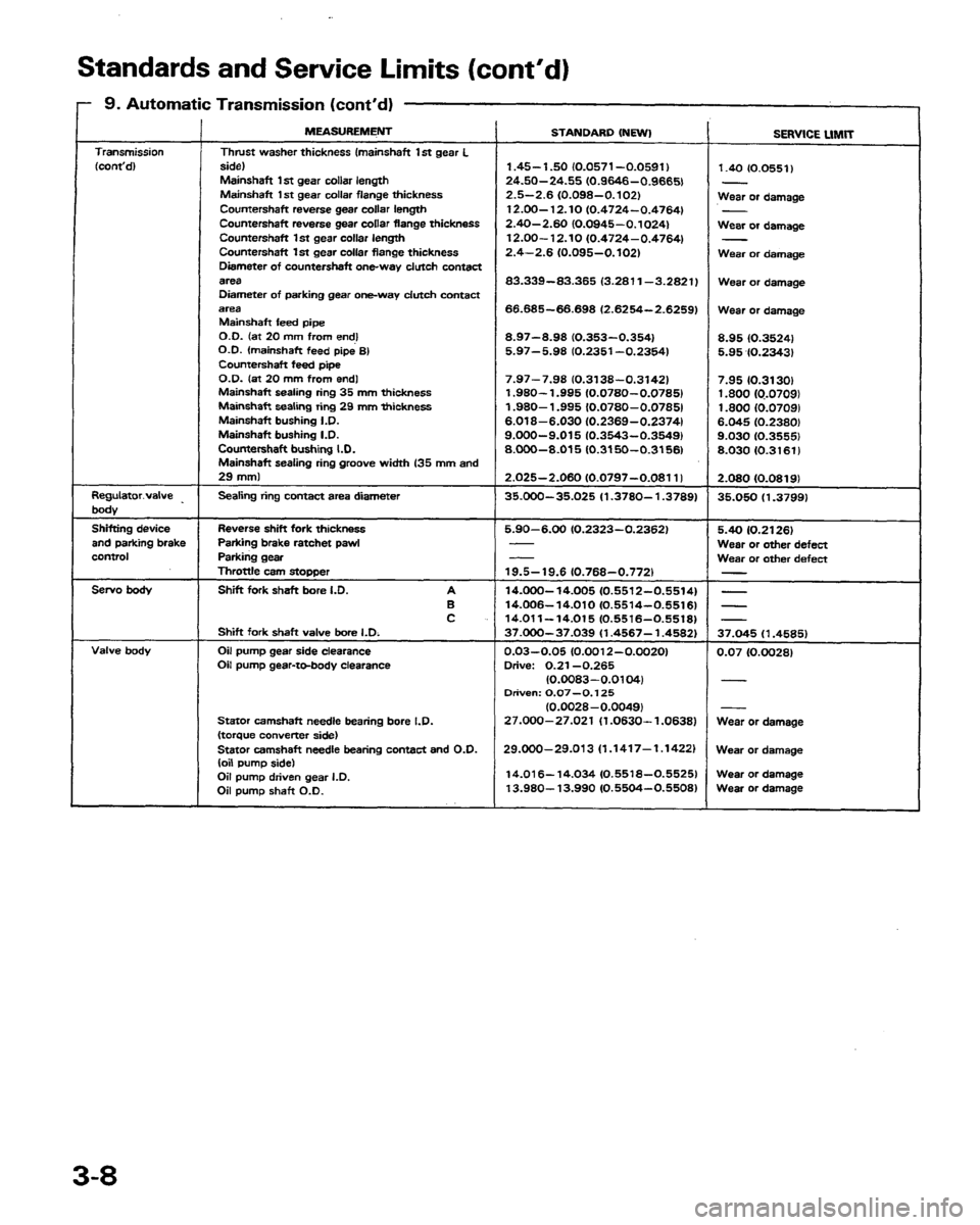 HONDA PRELUDE 1991  Service Repair Manual 