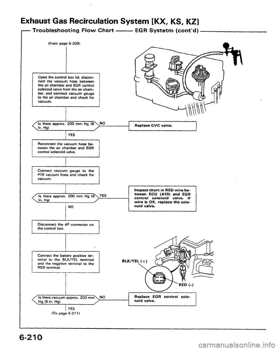 HONDA PRELUDE 1991  Service Repair Manual 