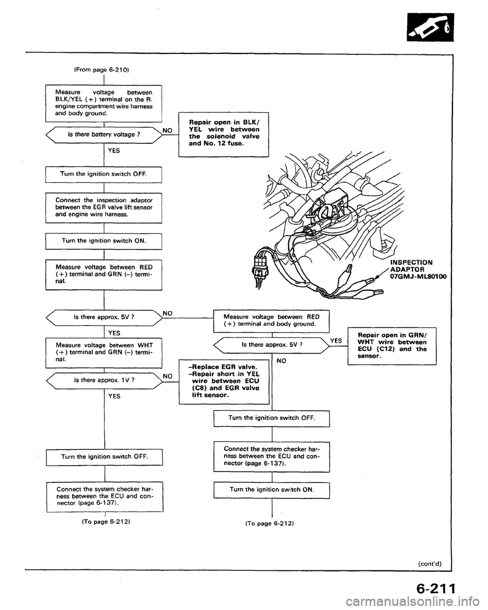 HONDA PRELUDE 1991  Service Repair Manual 