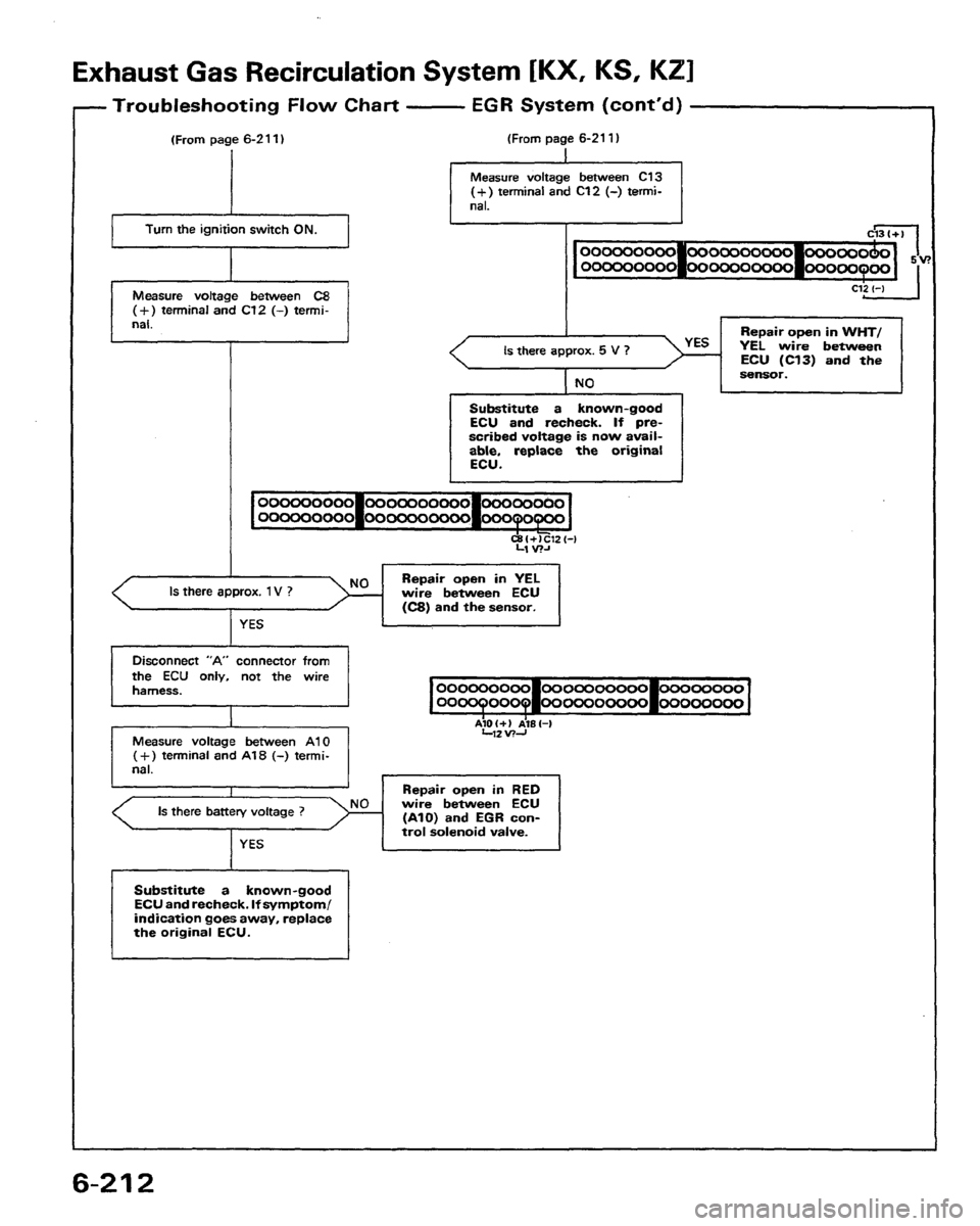 HONDA PRELUDE 1991  Service Repair Manual 