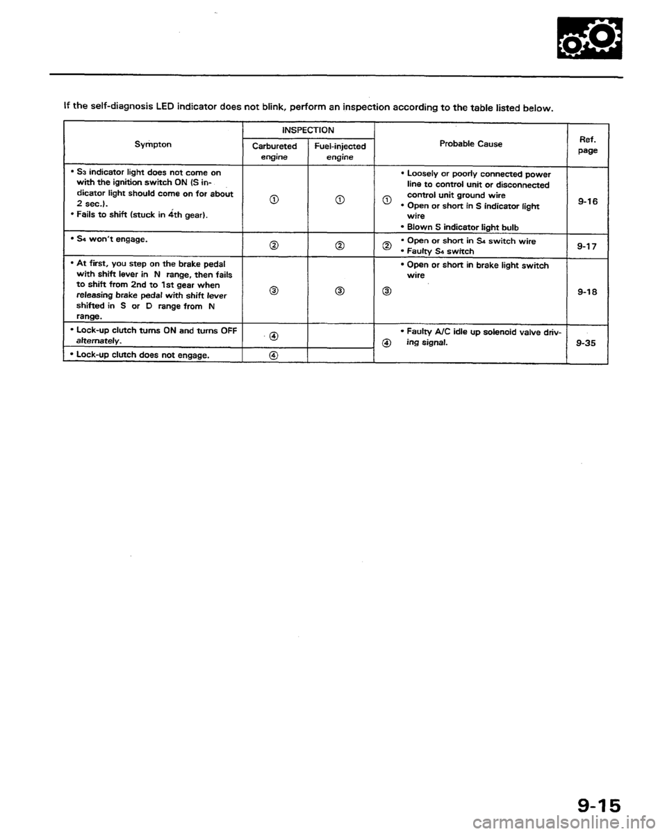 HONDA PRELUDE 1991  Service Repair Manual 