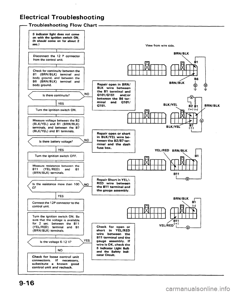 HONDA PRELUDE 1991  Service Repair Manual 