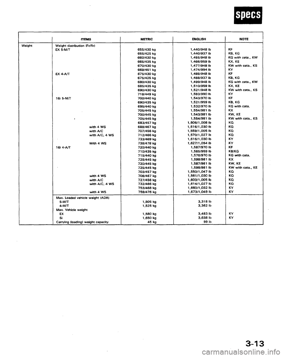 HONDA PRELUDE 1991  Service Repair Manual 