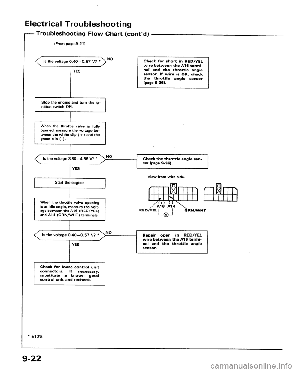 HONDA PRELUDE 1991  Service Repair Manual 