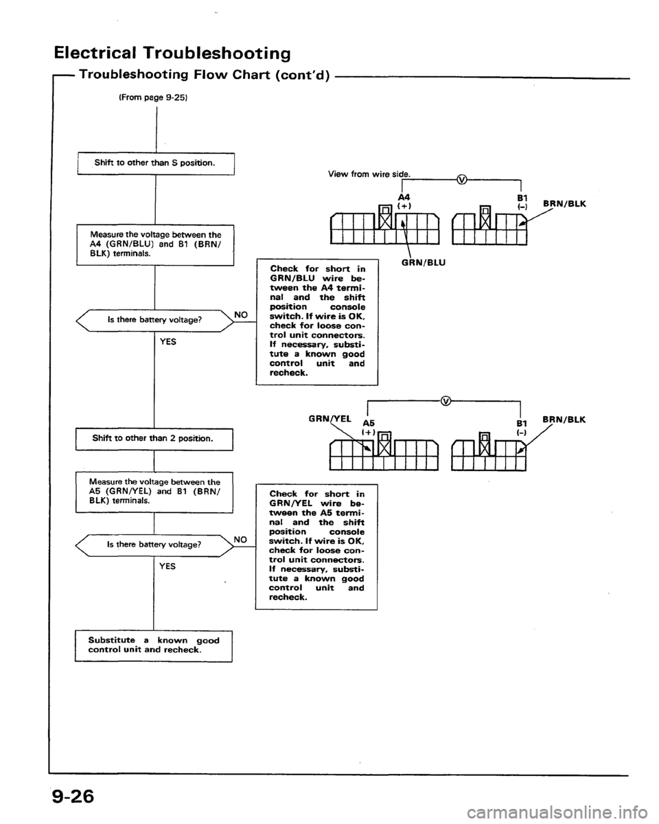 HONDA PRELUDE 1991  Service Repair Manual 