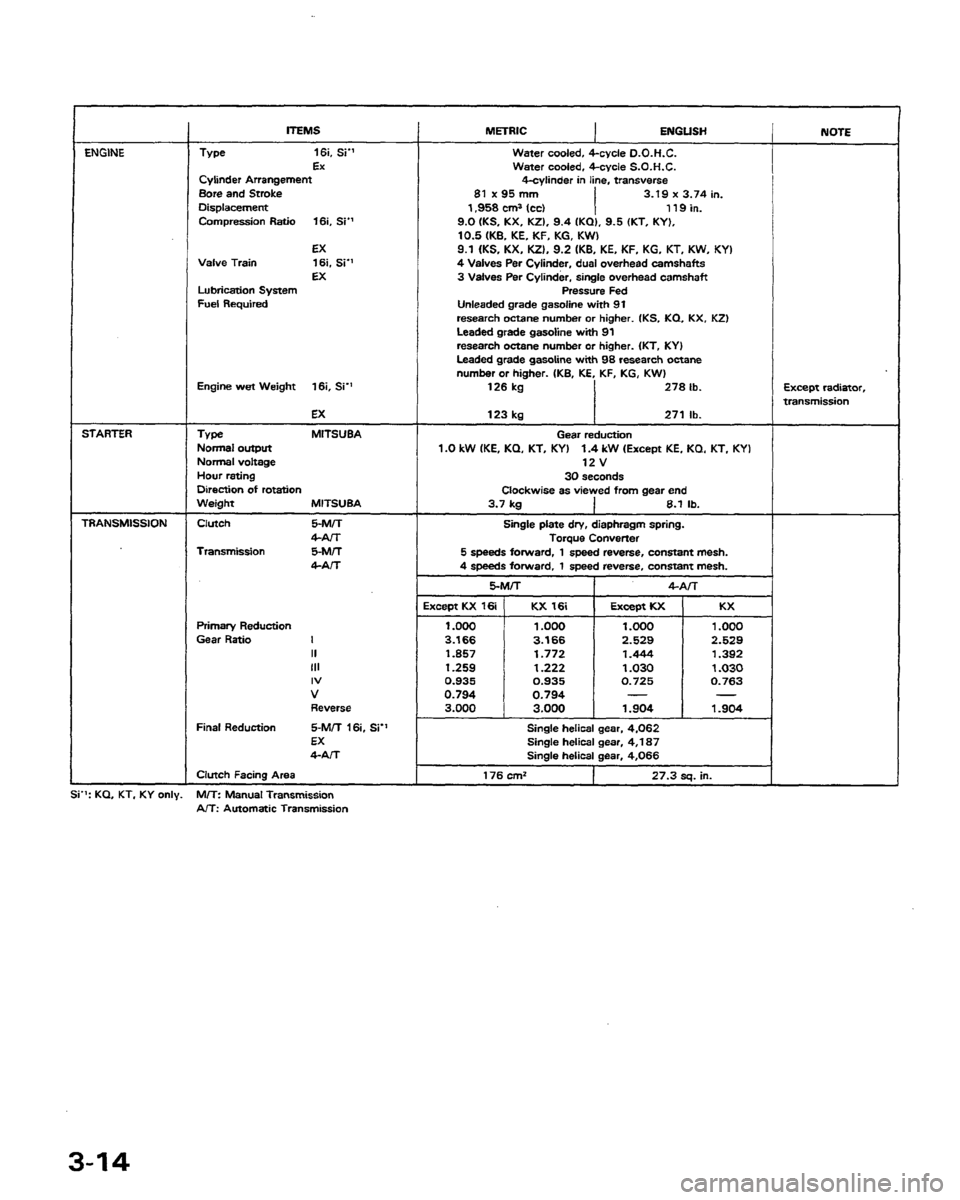 HONDA PRELUDE 1991  Service Repair Manual 