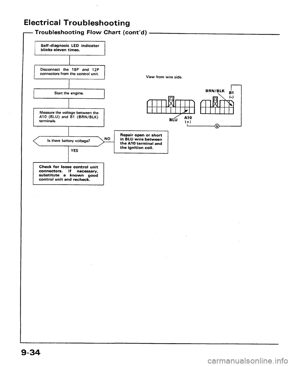 HONDA PRELUDE 1991  Service Repair Manual 