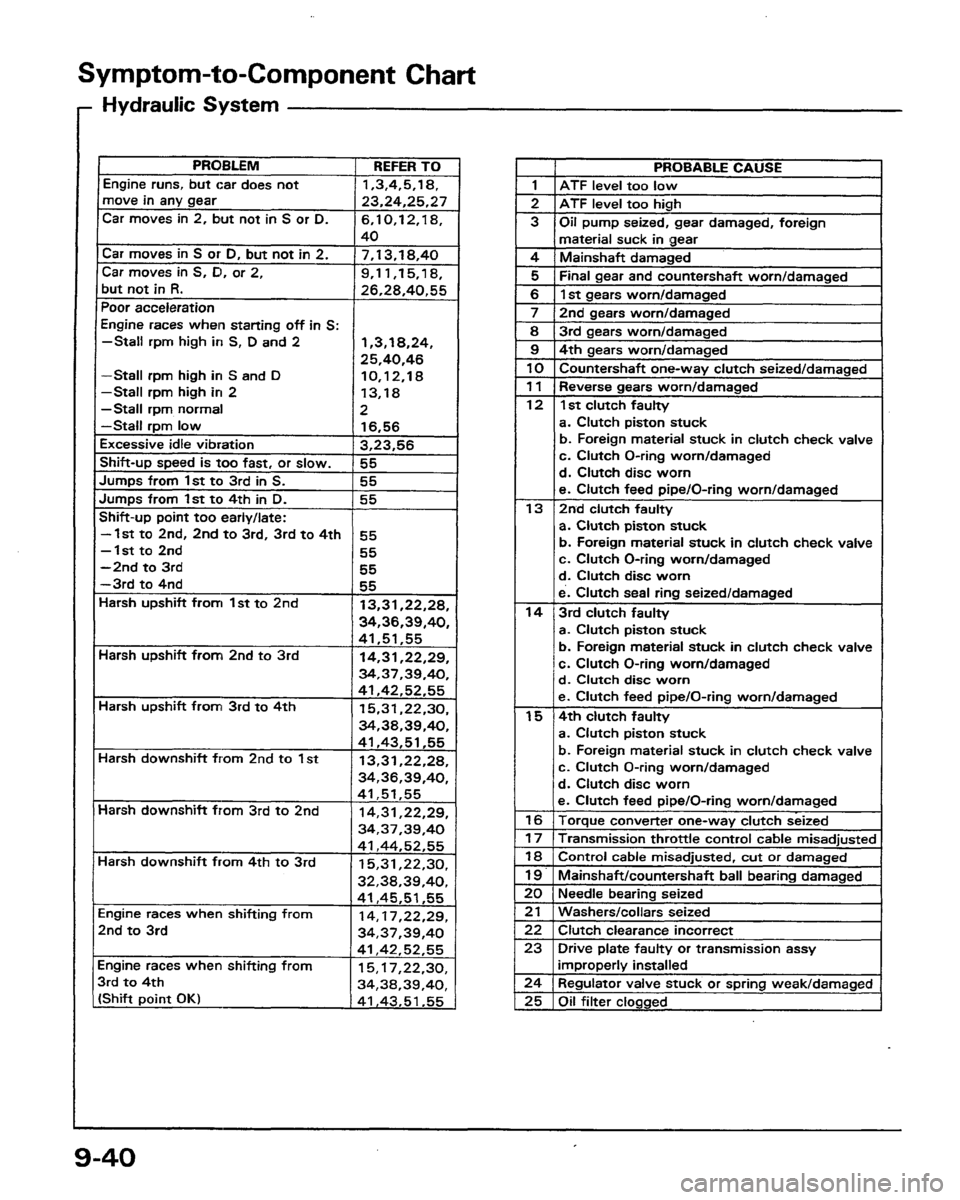 HONDA PRELUDE 1991  Service Repair Manual 
