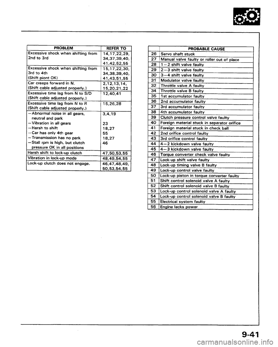 HONDA PRELUDE 1991  Service Repair Manual 