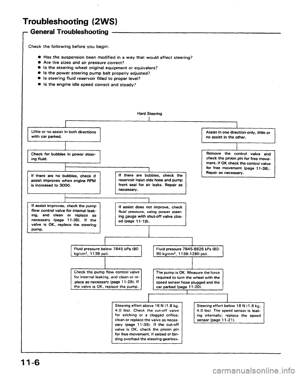 HONDA PRELUDE 1991  Service Repair Manual 