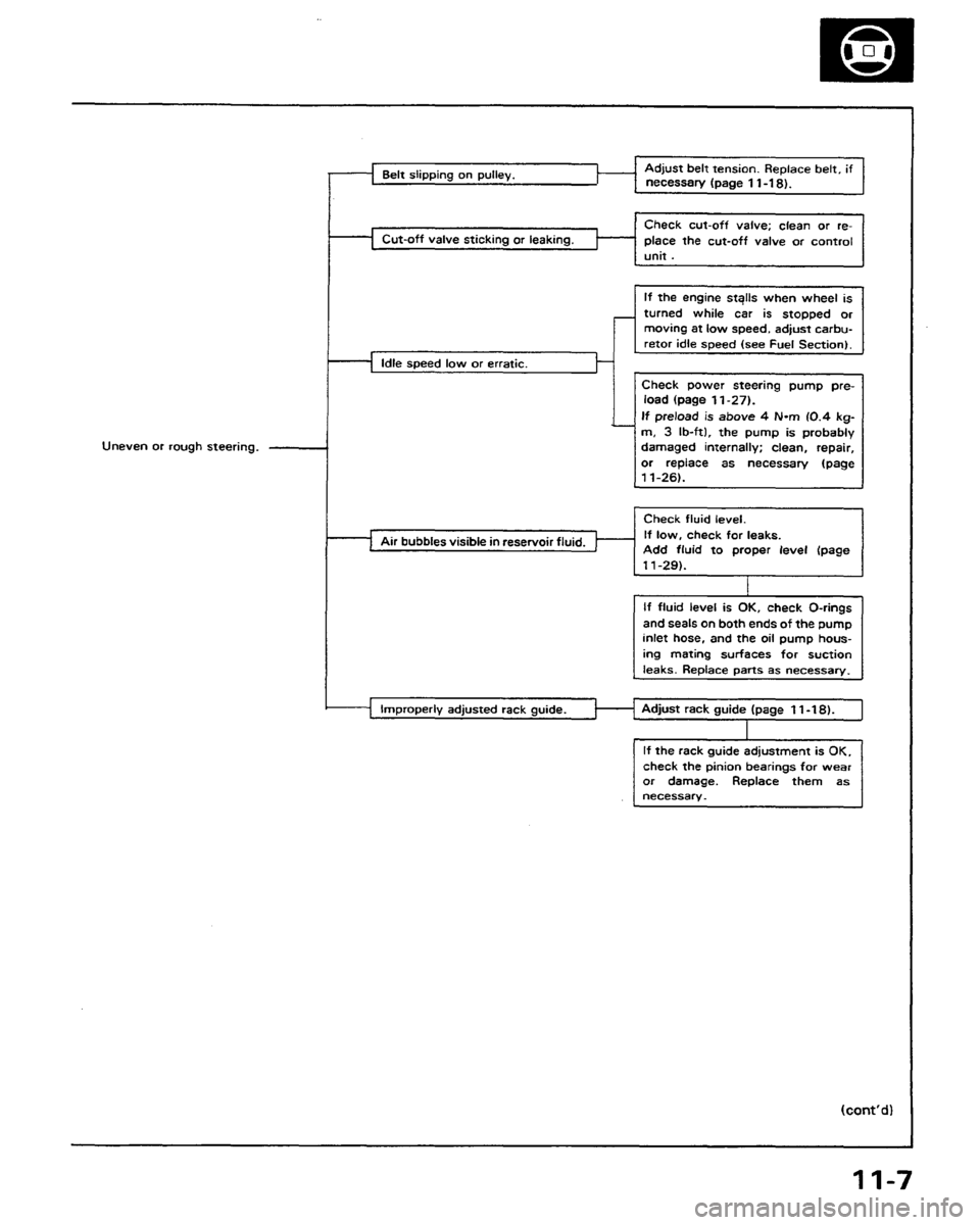 HONDA PRELUDE 1991  Service Repair Manual 