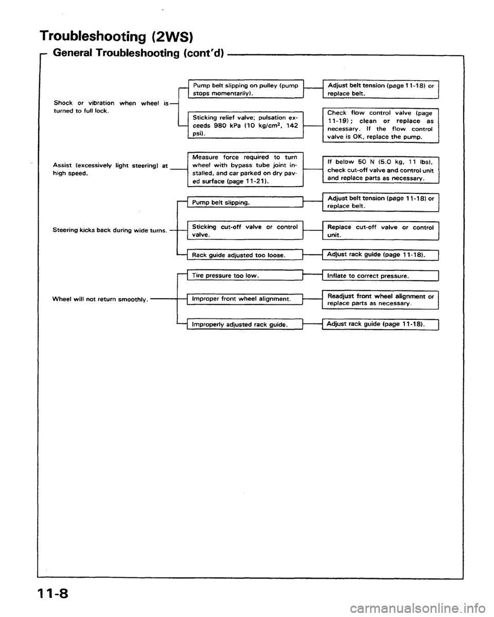 HONDA PRELUDE 1991  Service Repair Manual 