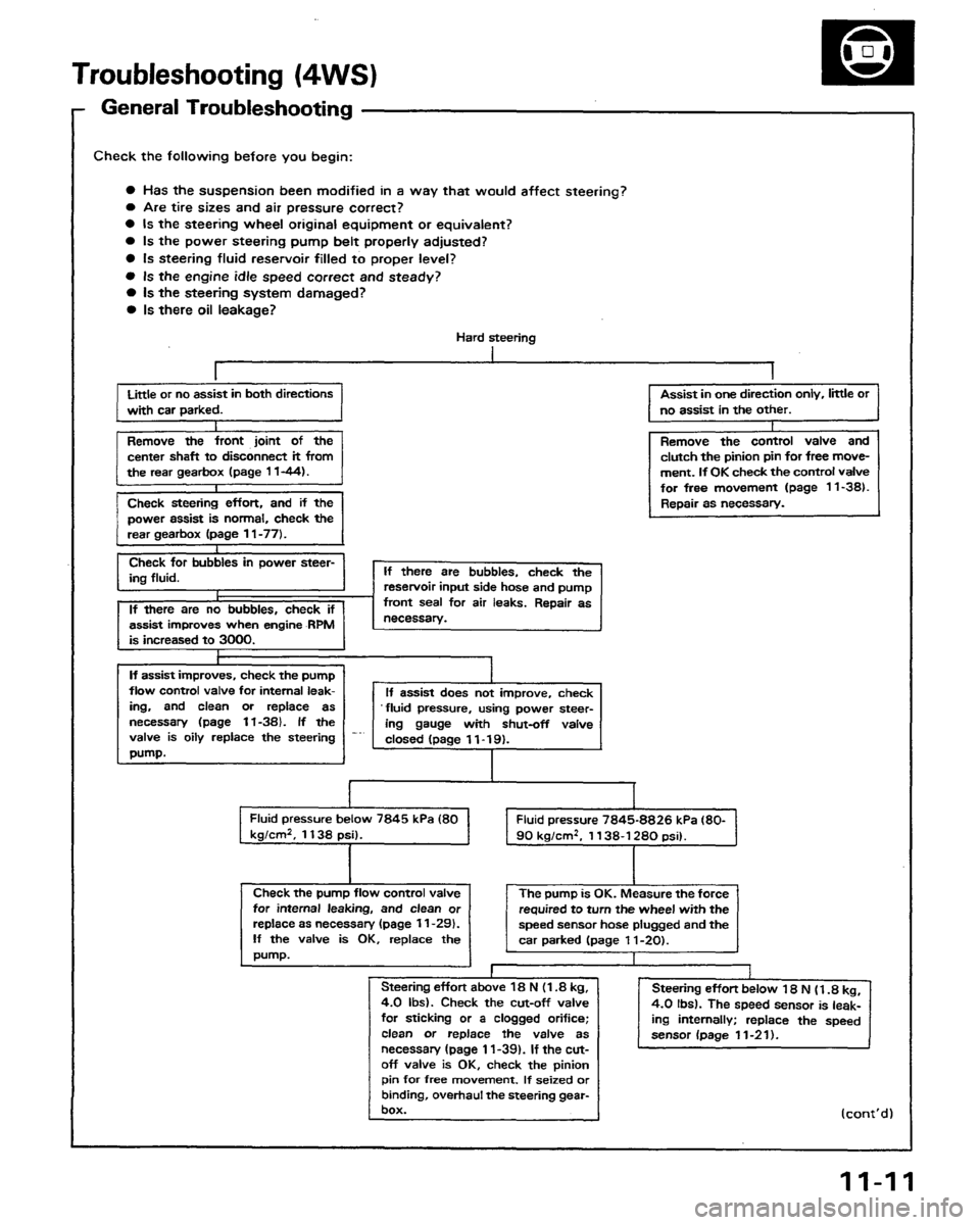 HONDA PRELUDE 1991  Service Repair Manual 