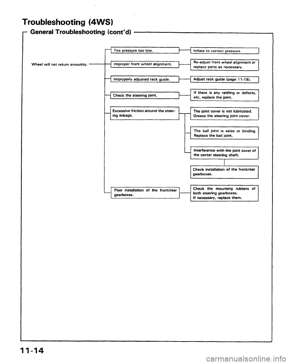 HONDA PRELUDE 1991  Service Repair Manual 