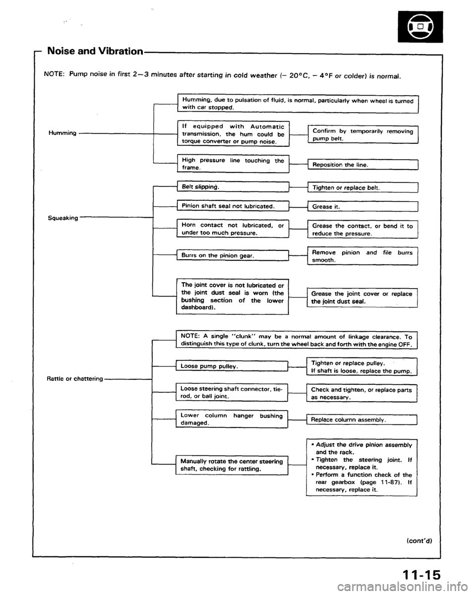 HONDA PRELUDE 1991  Service Repair Manual 