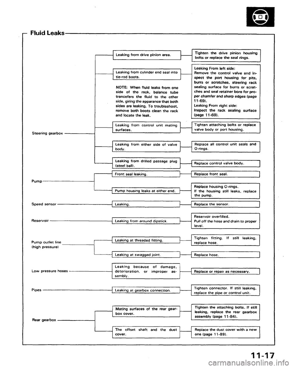 HONDA PRELUDE 1991  Service Repair Manual 