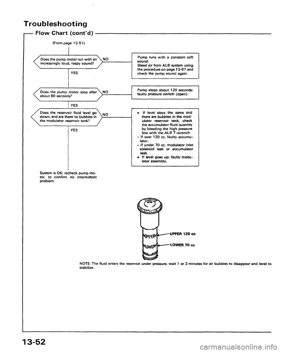HONDA PRELUDE 1991  Service Repair Manual 