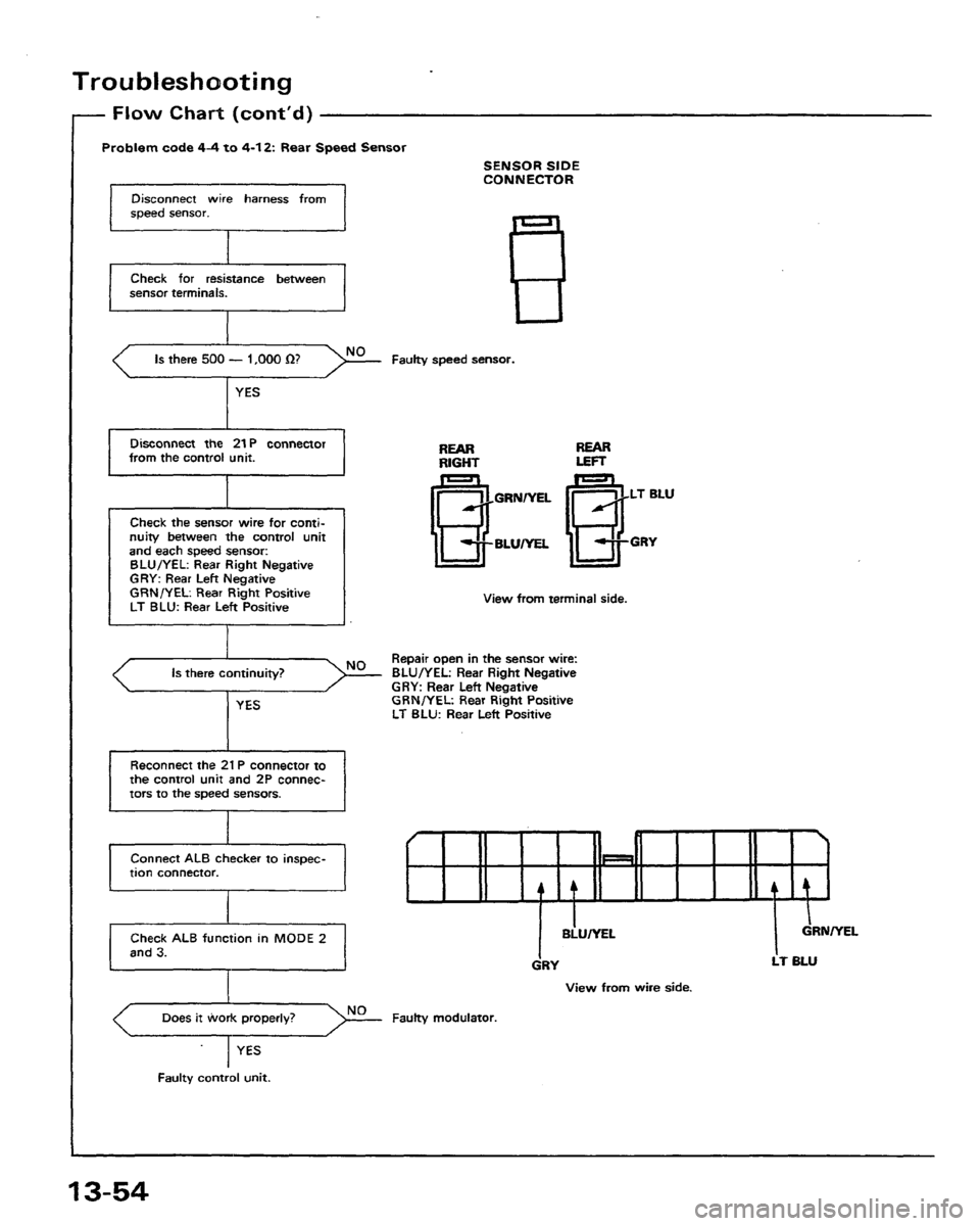 HONDA PRELUDE 1991  Service Repair Manual 