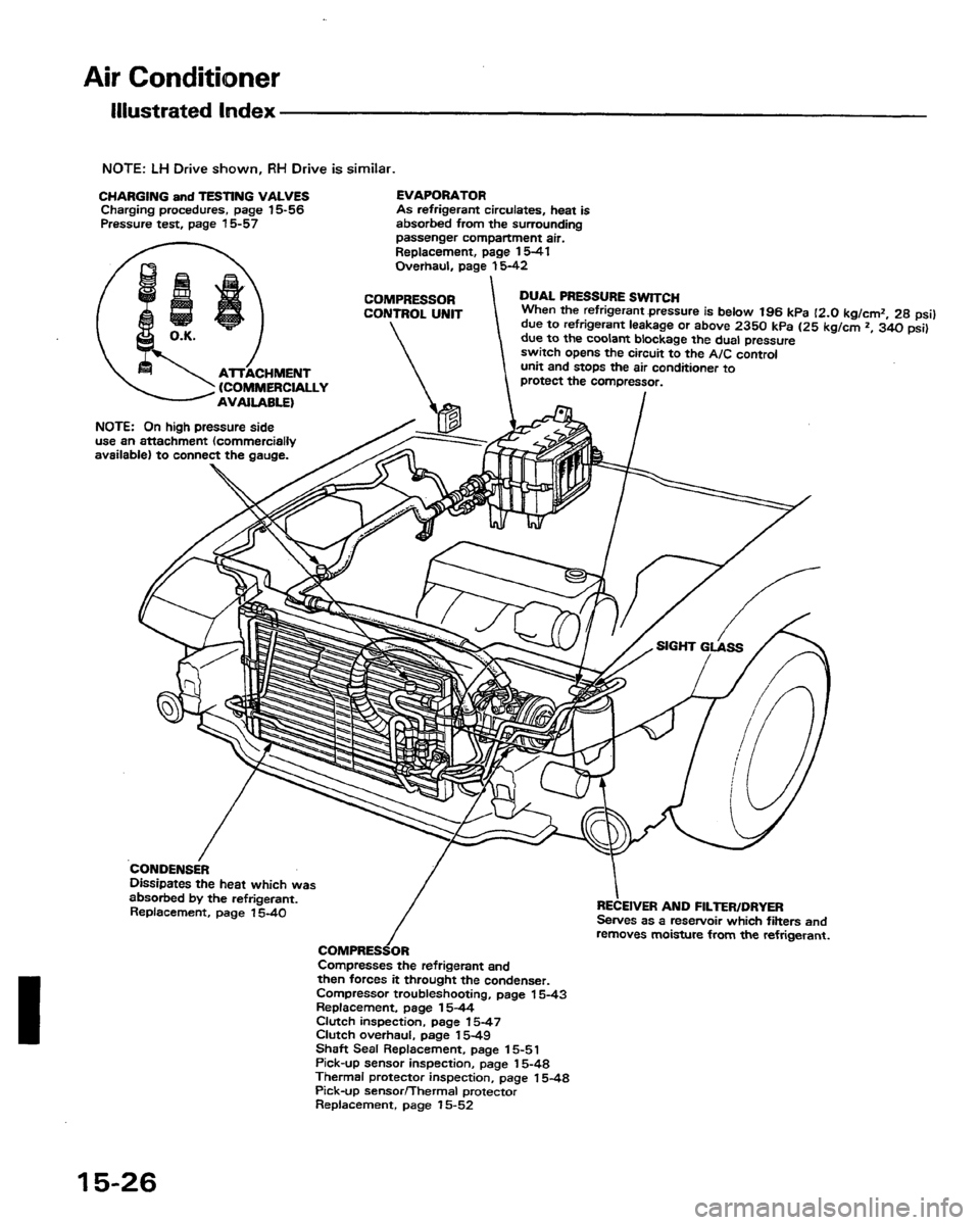 HONDA PRELUDE 1991  Service Repair Manual 