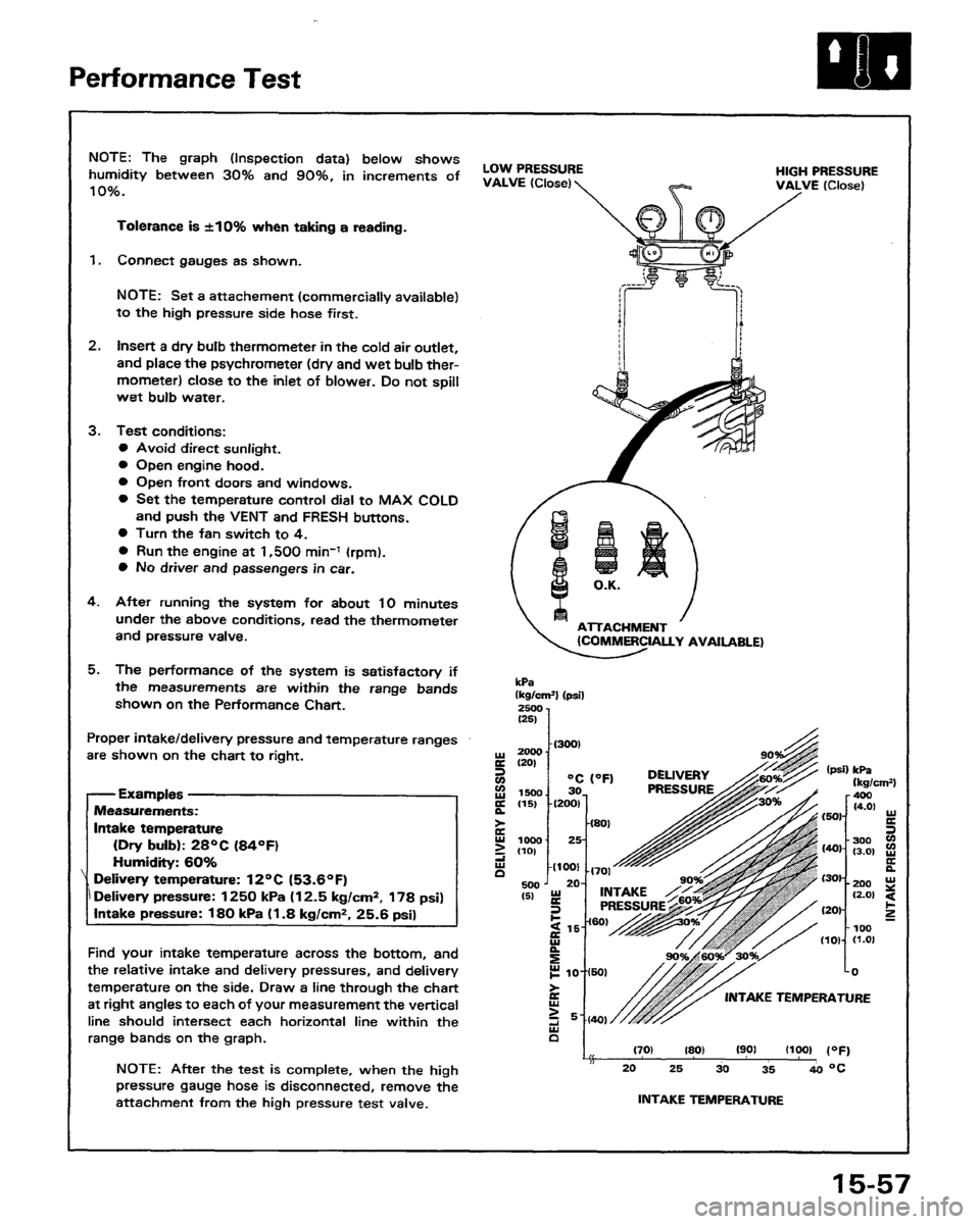 HONDA PRELUDE 1991  Service Repair Manual 