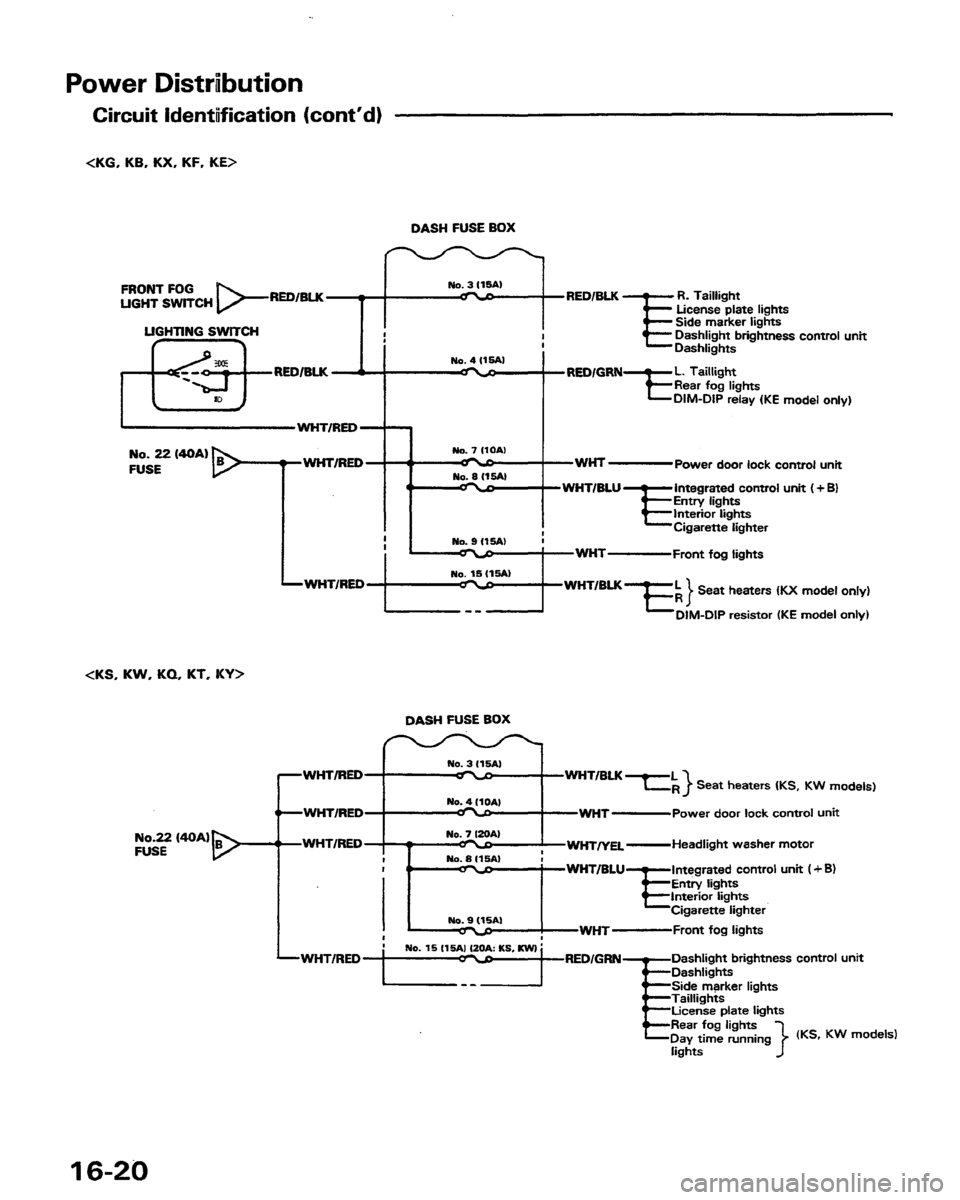 HONDA PRELUDE 1991  Service Repair Manual 