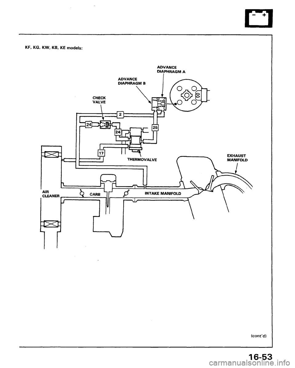 HONDA PRELUDE 1991  Service Repair Manual 