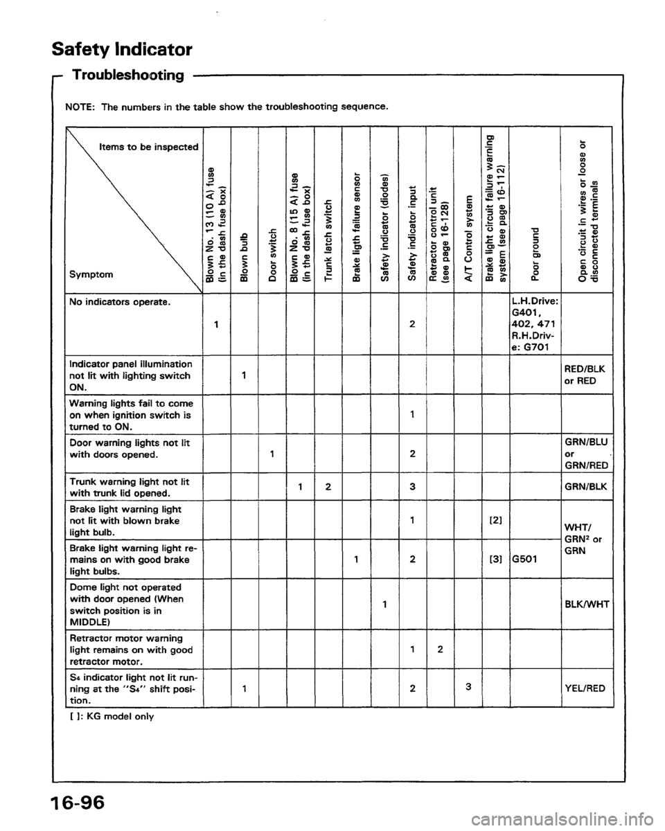 HONDA PRELUDE 1991  Service Repair Manual 