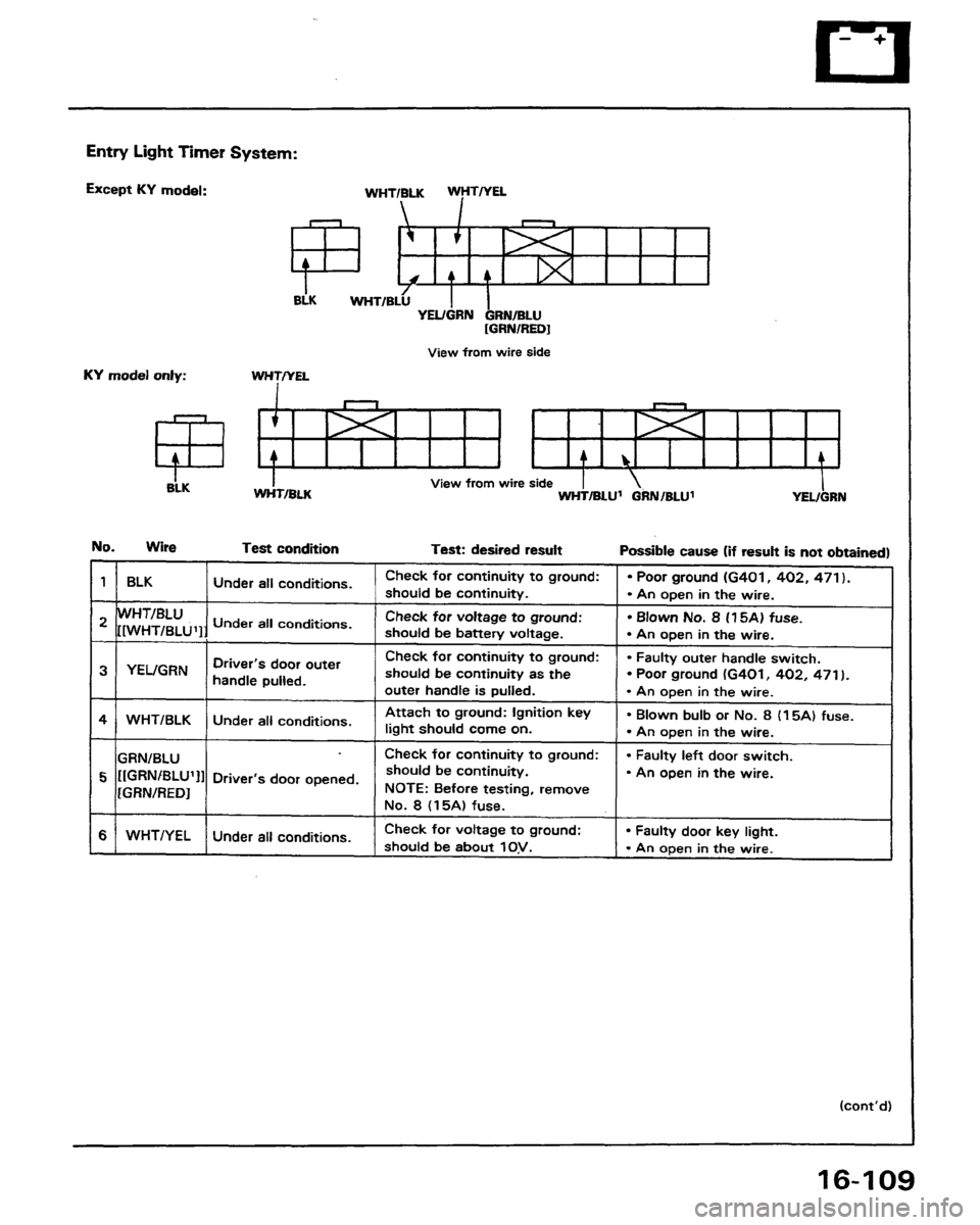 HONDA PRELUDE 1991  Service Repair Manual 