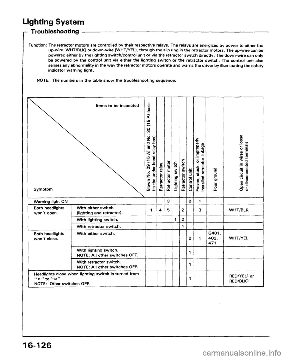 HONDA PRELUDE 1991  Service Repair Manual 