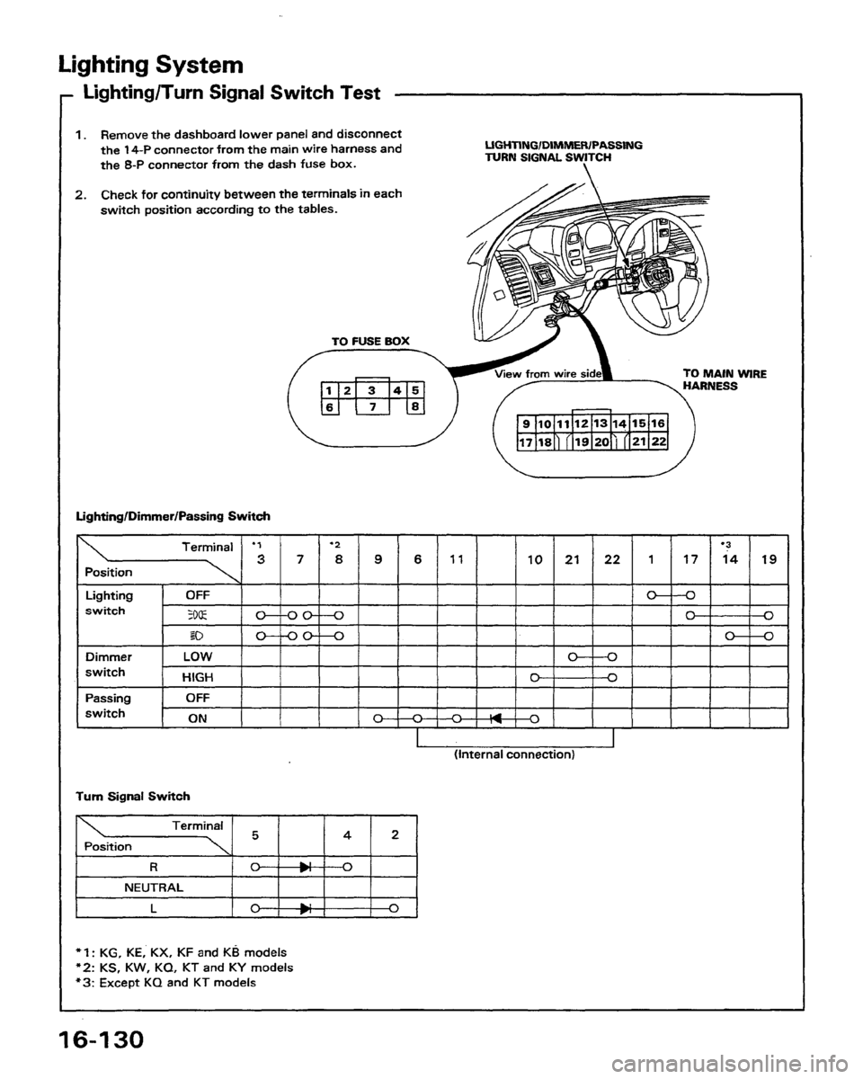 HONDA PRELUDE 1991  Service Repair Manual 