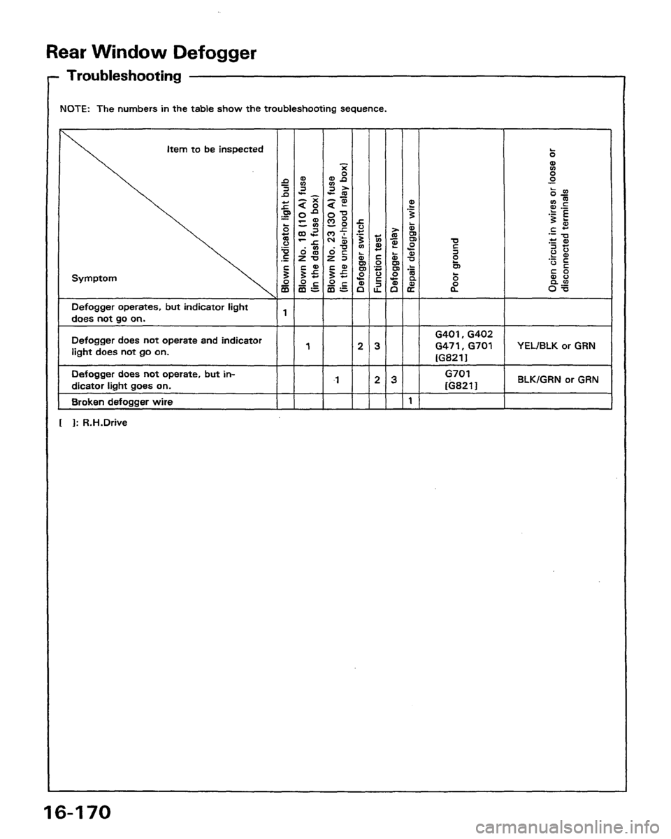 HONDA PRELUDE 1991  Service Repair Manual 
