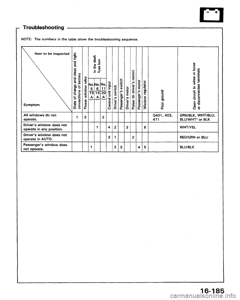 HONDA PRELUDE 1991  Service Repair Manual 