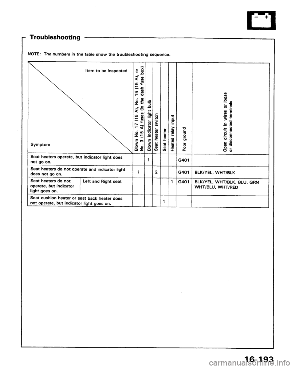HONDA PRELUDE 1991  Service Repair Manual 
