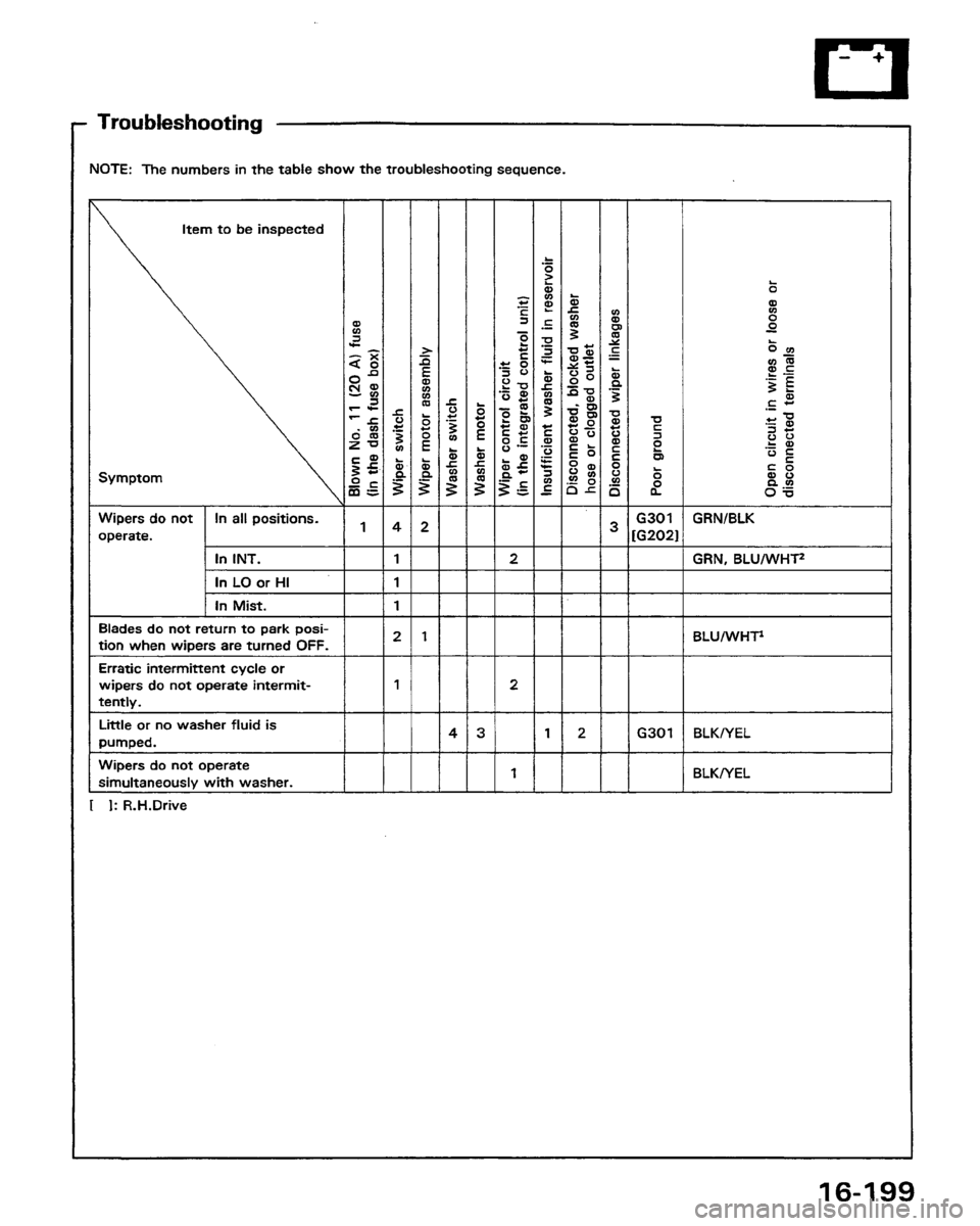 HONDA PRELUDE 1991  Service Repair Manual 