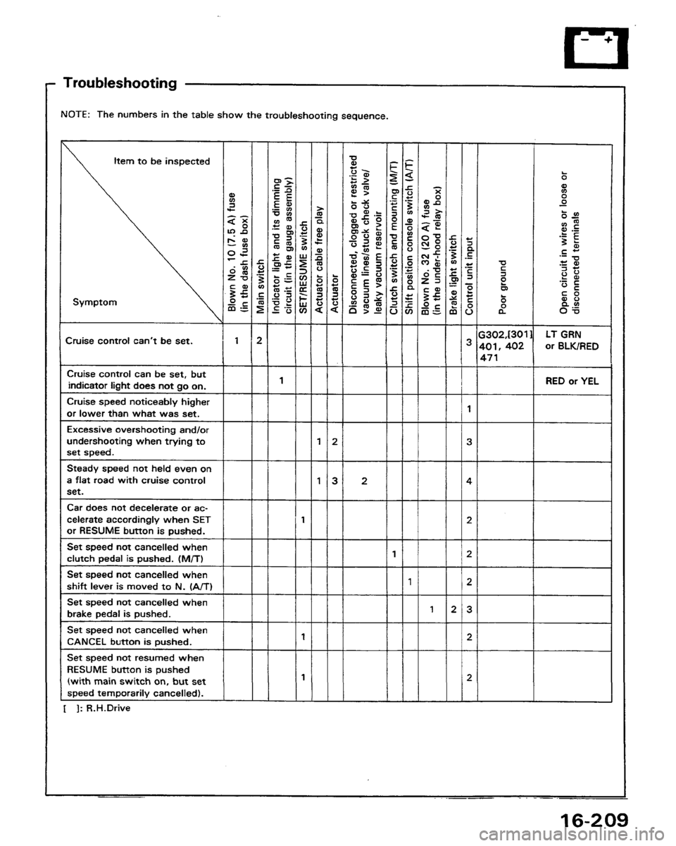 HONDA PRELUDE 1991  Service Repair Manual 